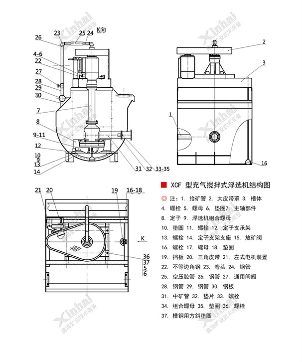 充氣攪拌式浮選機(jī)